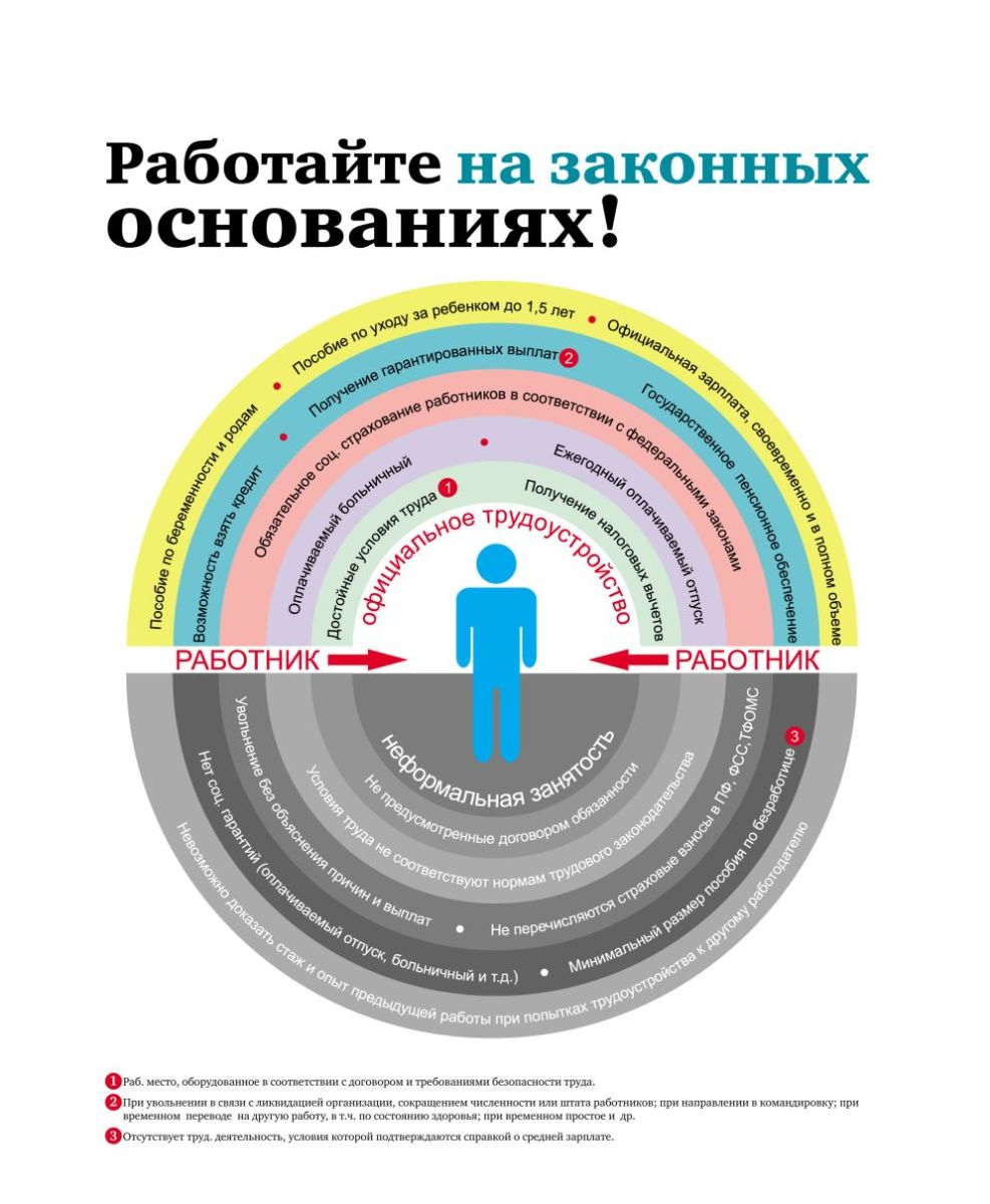 Неформальная занятость и легализация трудовых отношений | Администрация  ЗАТО Северск